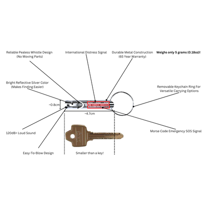 Personal Safety Pack